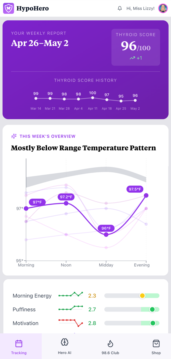HypoHero App